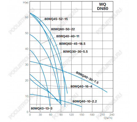 Канализационный насос AquaViva 80WQ30-30-5,5(DN80,Q=30,H=30,P=5,5kW,380V)